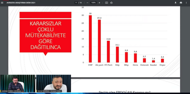 Son ankette dikkat çeken rakamlar! AK Parti kurulduğundan beri ilk kez... - Resim : 1