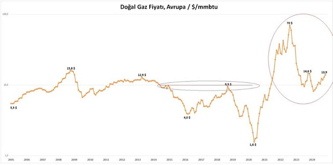Doğal gaz faturaları ile ilgili kötü haber! Yeni yılla birlikte… - Resim : 2