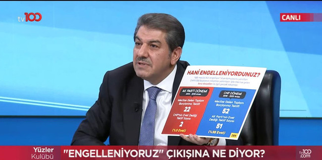 Tevfik Göksu'dan çarpıcı açıklamalar: "İBB Başkanı tarihin kendisine sunduğu fırsatı kaçırdı..." - Resim : 3