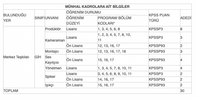 Diyanet TV için personel ilanı açıldı! 30 kişi alınacak... - Resim : 1