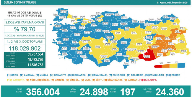 Sağlık Bakanlığı tabloyu paylaştı! Koronavirüste vaka sayısı düştü, can kaybında korkutan artış! - Resim : 2