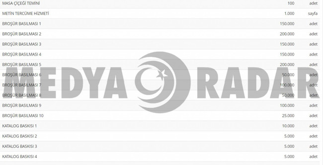 İBB’nin organizasyon ihalesinde yok yok! ‘Seçim sonrası’ detayı dikkat çekti… - Resim : 6