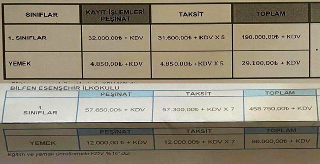 Bilfen'deki fahiş ücret velileri ayaklandırdı! "Karne" protestosu... - Resim : 1