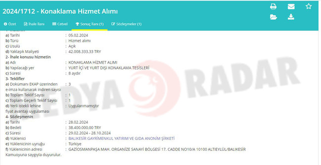 Balıkesir Konaklama Belediyesi! Konaklamaya 60 milyon harcayacak.. - Resim : 1