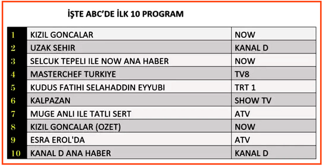 Breaking Bad soslu Kalpazan ve Uzak Şehir’in cenaze çıkmazı! Havaya Ateş Açma Âdeti Nedir Arkadaş? - Resim : 4