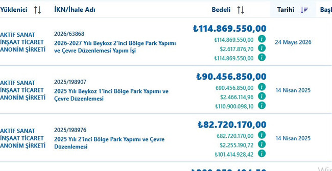Vekil başkan ihya etti! 114 milyonluk ihaleyi de o isme verdi! - Resim : 3