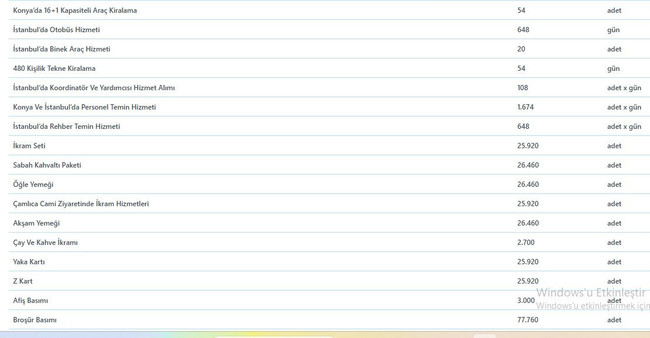 Duyuruya 97, geziye 86 milyon harcayacak! Borcu için arsa satıyor… - Resim : 4