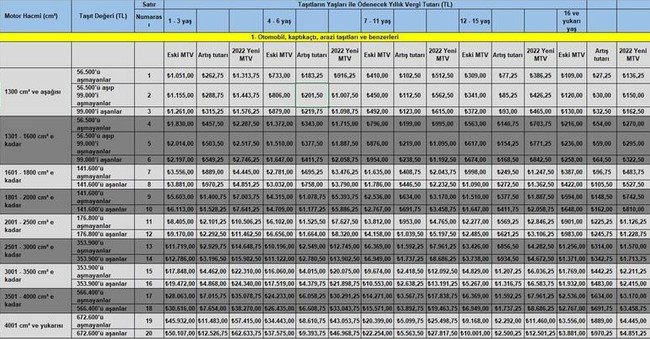 MTV’de 2022 zam oranı belli oldu! Resmi Gazete’de yayımlandı… - Resim : 1