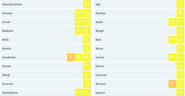 Dışarı çıkacaklar dikkat! Meteoroloji'den 56 ile sarı ve turuncu kodlu uyarı - Resim : 2