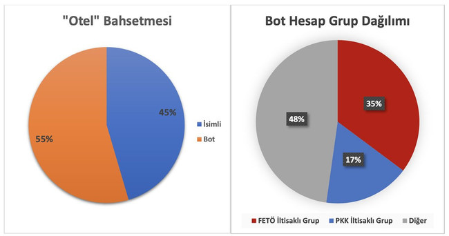 Emniyet Genel Müdürlüğü: Marmaris'teki yangınla ilgili paylaşımlara işlem başlatıldı - Resim : 6