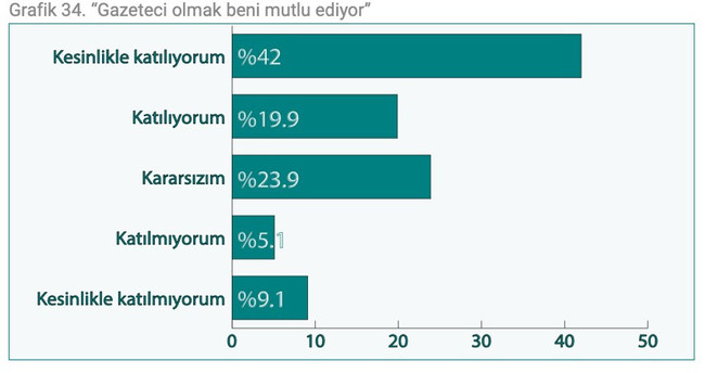 Gazeteciler artık nefes alabilmek istiyor! 1 Mayıs'ta basın ne durumda? - Resim : 6