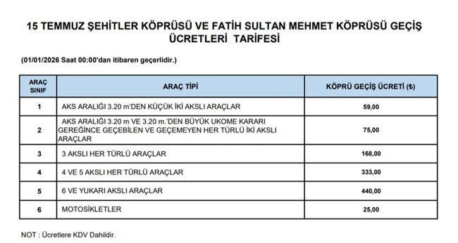 Köprü ve otoyollara zam geldi! 1 Ocak'tan itibaren geçerli olacak - Resim : 1
