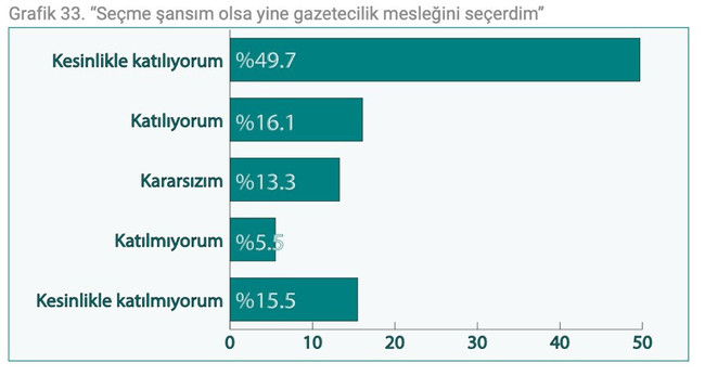 Gazeteciler artık nefes alabilmek istiyor! 1 Mayıs'ta basın ne durumda? - Resim : 8