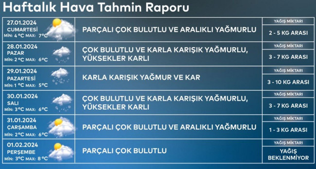 AKOM uyardı: İstanbul'a kar geliyor! - Resim : 1