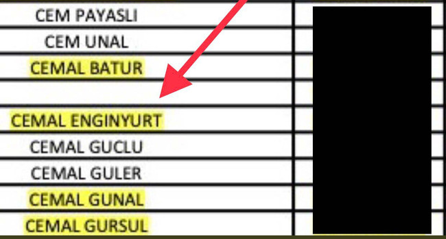 Sedat Peker'in kumar listesinden Serdar Ortaç ve Enginyurt çıktı - Resim : 2