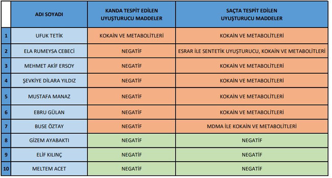 Mehmet Akif Ersoy'un test sonucu belli oldu!