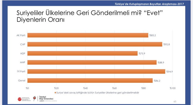 Cumhur İttifakı’nı şok edecek anket! Tüm seçmenler o konuda uzlaştı… - Resim : 1