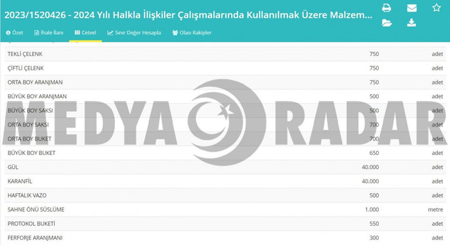 Tevfik Göksu Esenler’i karanfile ‘boğacak’! İhalenin detayları ortaya çıktı… - Resim : 3