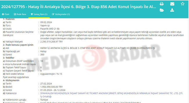 Kıbrıs’ta tartışma yaratmıştı… Siyah Kalem’e bir ihale daha! - Resim : 5