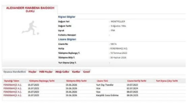 Fenerbahçe, o ismin sözleşmesine feshetti! Yeni takımı bile belli oldu - Resim : 3