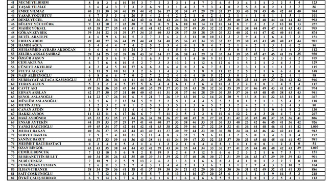 Özgür Özel'in listesi firesiz onay aldı! CHP'nin A takımı belli oldu! - Resim : 3
