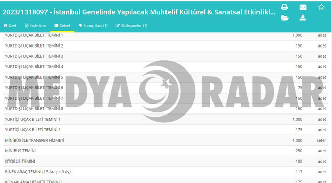 İmamoğlu ‘kültüre’ doymadı! Kültür ve sanata 934 milyon harcayacak… - Resim : 4