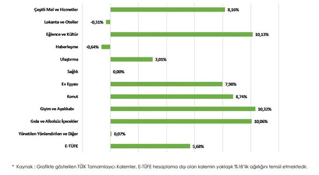 ENAG Mart ayı enflasyon rakamını açıkladı - Resim : 1
