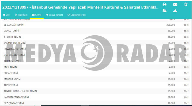 İmamoğlu ‘kültüre’ doymadı! Kültür ve sanata 934 milyon harcayacak… - Resim : 3