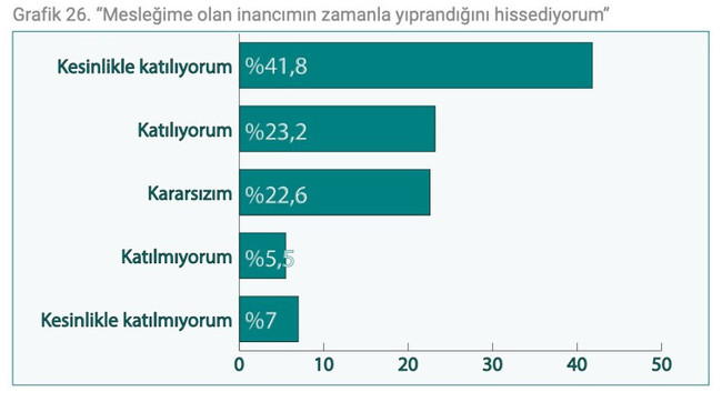 Gazeteciler artık nefes alabilmek istiyor! 1 Mayıs'ta basın ne durumda? - Resim : 7