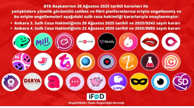 29 popüler uygulamaya erişim engeli! Dünyaca ünlü markalar da var... - Resim : 1