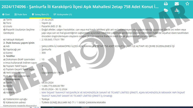 Başkanın aile şirketine TOKİ piyangosu! Bir ayda 4 milyarlık ihale… - Resim : 3