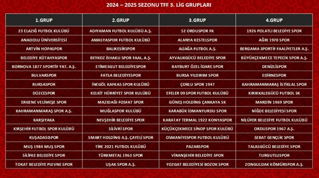 2024-2025 TFF 2. Lig ve TFF 3. Lig kura çekimi yapıldı - Resim : 2