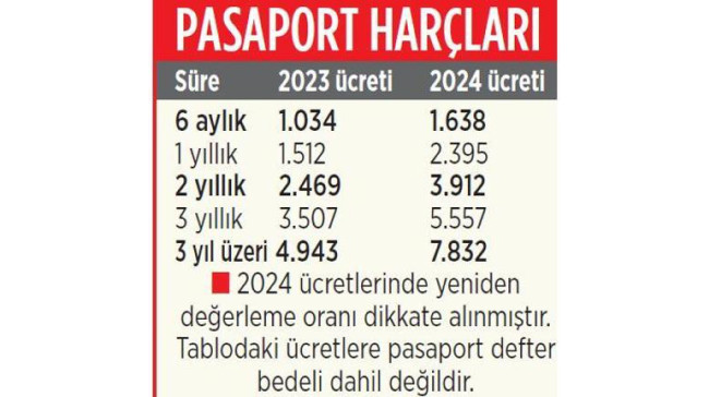 Ücretler değişiyor: Kimlik, sürücü belgesi, pasaport… Dev zam öncesi son gün ne zaman? - Resim : 1