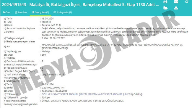 Deprem bölgesinin en çok kazananı oldu! Bir yılda 10 milyar… - Resim : 1