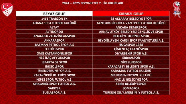 2024-2025 TFF 2. Lig ve TFF 3. Lig kura çekimi yapıldı - Resim : 1