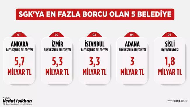 Borçlu belediyelerle ilgili yeni açıklama! Bakan Işıkhan duyurdu - Resim : 1