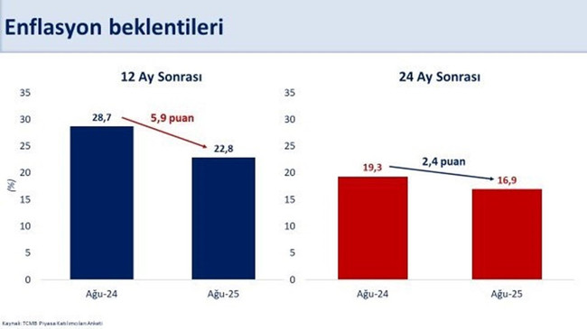 Bakan Şimşek'ten enflasyon açıklaması! 'Beklentiler geriliyor…' - Resim : 1