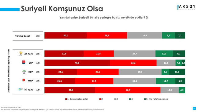 AK Partililer bile artık istemiyor! Son ankette Erdoğan’ı köşeye sıkıştıracak sonuç - Resim : 2