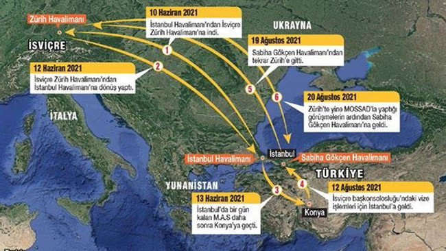 İsrail'in gizli servis elemanı itiraf etti: Bilgileri Zürih'te verdim - Resim : 2