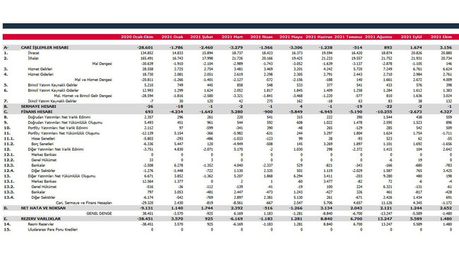 Özgür Karabat'tan bomba iddia: 14.7 milyar dolar nerede? - Resim : 1