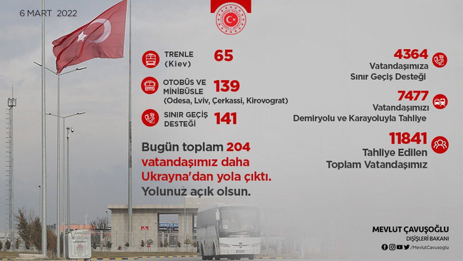 Ukrayna’dan tahliye edilen Türk vatandaşlarının sayısı açıklandı! - Resim : 1