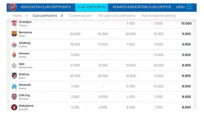 Sivasspor, Avrupa devlerini geride bıraktı - Resim : 1