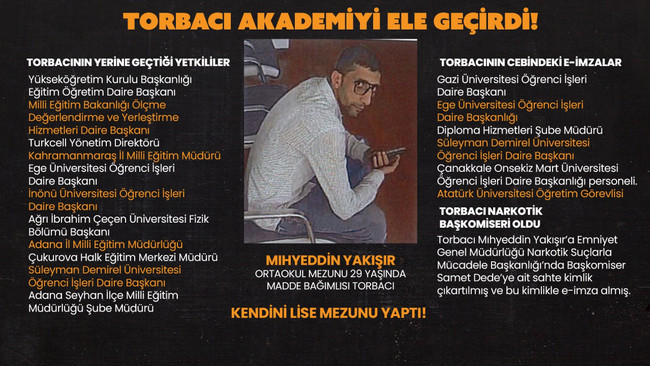 Skandalda son nokta: Torbacıyı narkotik başkomiseri yapmışlar! - Resim : 1