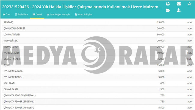 Tevfik Göksu Esenler’i karanfile ‘boğacak’! İhalenin detayları ortaya çıktı… - Resim : 2