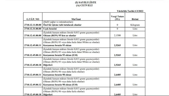 Milyonlarca araç sahibi merak ediyordu: İşte ÖTV'siz akaryakıt fiyatları - Resim : 1