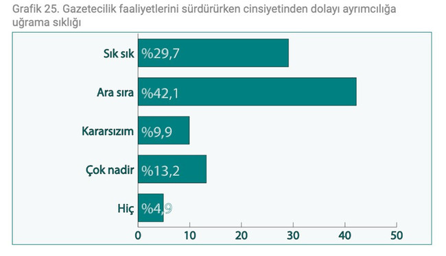 Gazeteciler artık nefes alabilmek istiyor! 1 Mayıs'ta basın ne durumda? - Resim : 5