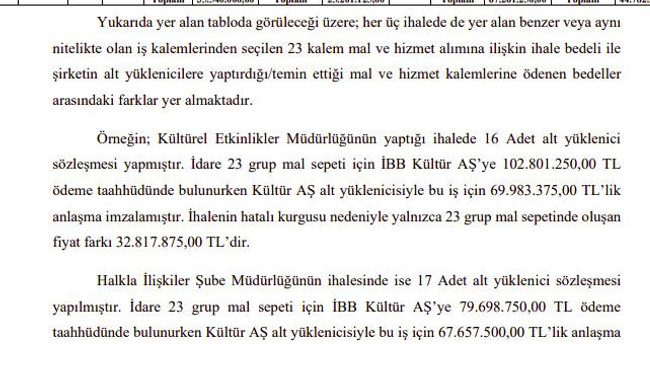 İşte İBB'deki usulsüz harcamanın belgeleri! Aradaki fark kimin cebine gitti? - Resim : 4