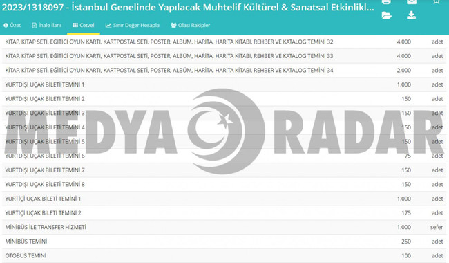 İBB’nin organizasyon ihalesinde yok yok! ‘Seçim sonrası’ detayı dikkat çekti… - Resim : 4