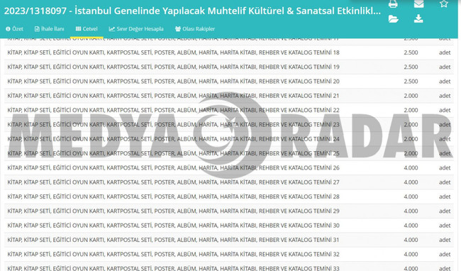 İBB’nin organizasyon ihalesinde yok yok! ‘Seçim sonrası’ detayı dikkat çekti… - Resim : 2