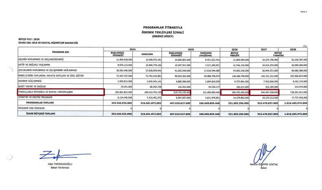 AK Parti’nin seçim için ‘planladığı’ tarih ortaya çıktı! Bütçede dikkat çeken detay… - Resim : 2